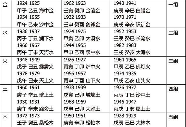 五行查询生辰八字查询取名免费,五行起名生辰八字免费起名图4