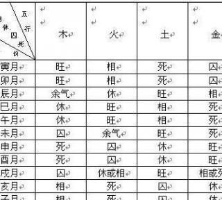 五行查询生辰八字查询取名,起名生辰八字五行查询2022年3月9日图1