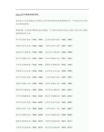 五行查询生辰八字查询取名,起名生辰八字五行查询2022年3月9日图4