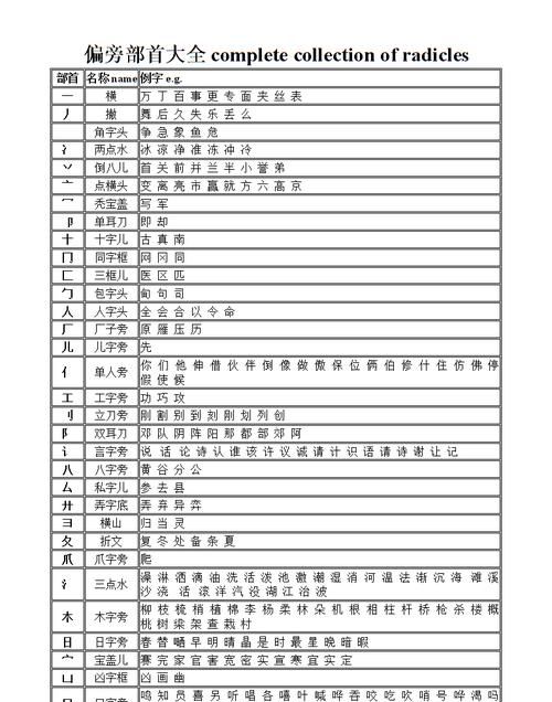 布的部首,布的偏旁是什么偏旁图1