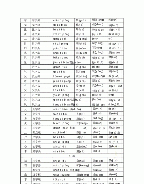 查汉字部首,龟的部首查字法怎么查图2