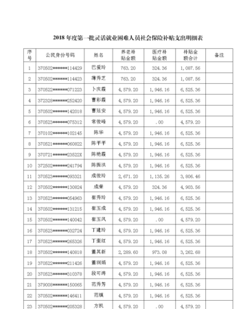 一张人名清单,意外保险一人可以买多份吗图4