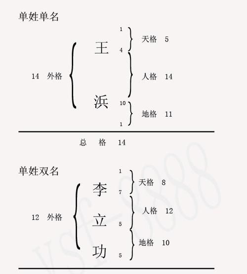 五格剖象法取名,三才五格姓名学(整理)图1