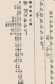 孔家家谱全部的字辈,张氏家谱金字辈后面是什么图3