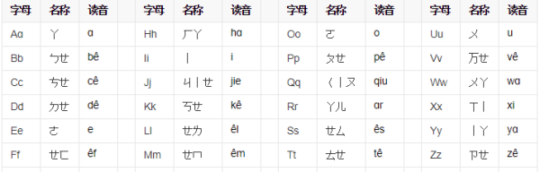 在线手写汉字查拼音,手写出来字能显示拼音怎么设置图1