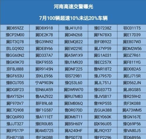 2020自编车牌号码大全图片