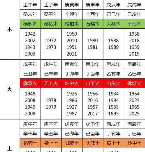 查查自己五行属什么命,查查自己五行缺什么图4