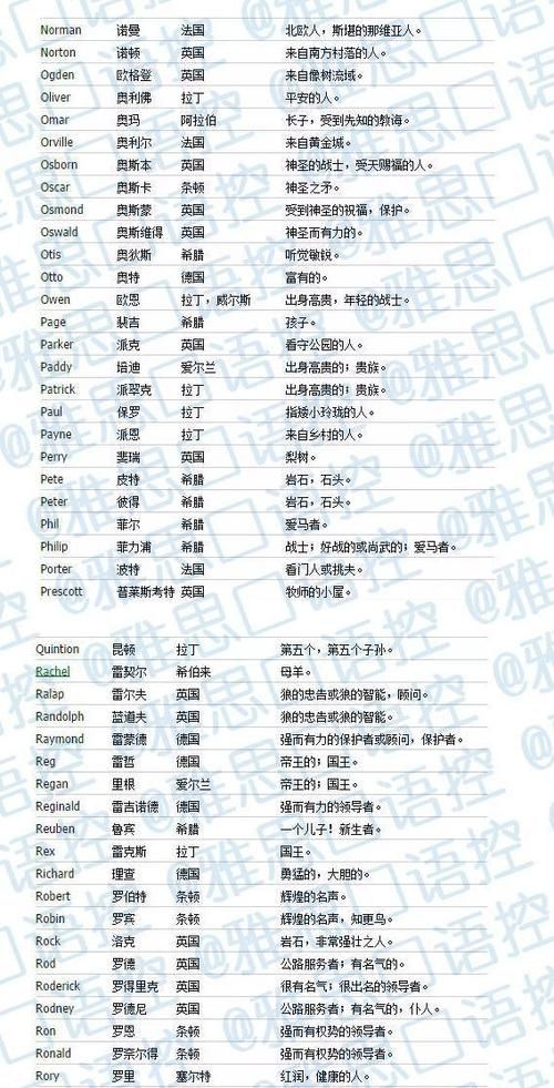 男生适合取什么英文名字,简单好记的男孩英文名字大全图1