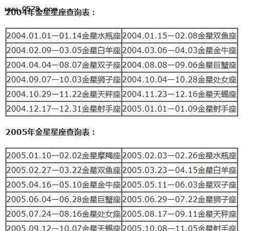 星座配对查询,十二星座男女最佳配对图图4