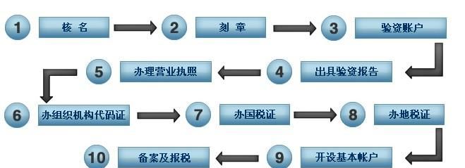 公司注册资金多少有什么区别,公司注册资金多少有什么区别图2