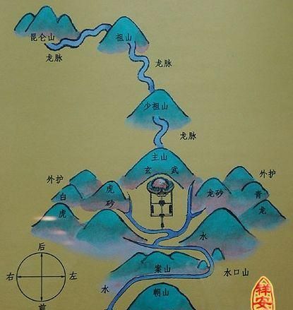 风水学入门知识,风水学入门知识住宅风水图2