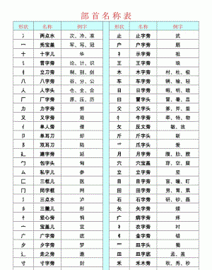 48个常用偏旁名称表,148个常用偏旁名称表以及读法图11