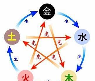 一字五行属什么,一是属于五行属什么图4