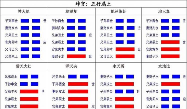 六爻解卦方法图,六爻装卦后怎样解卦图3