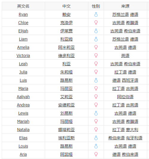 中文名谐音取英文名,与中文名谐音的英文名字图3