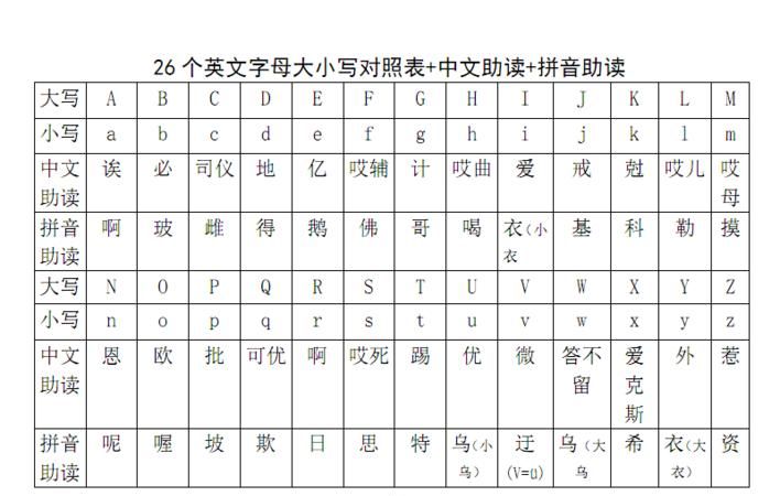 国的拼音大写字母,位卑未敢忘忧国的拼音是什么图4