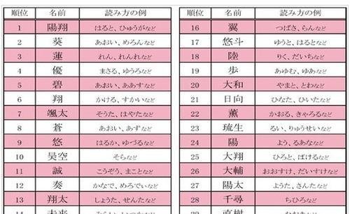 日文名字男生网名霸气,男生qq名字霸气冷酷日语图4