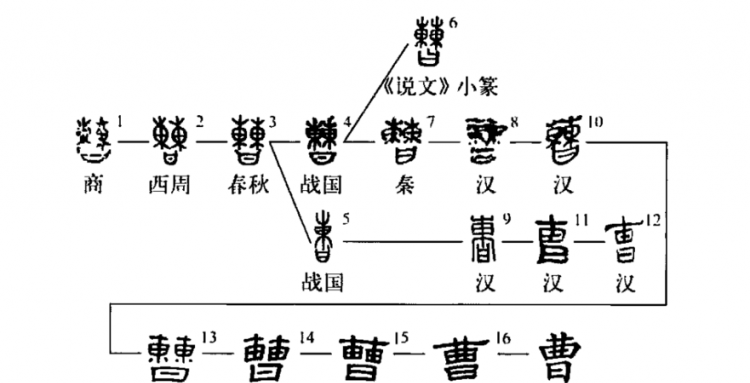 户曹掾怎么读,历史上的户部尚书图3