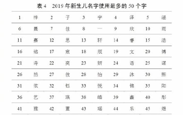 名字和名字的配对,名字缘分配对测试爱情图3