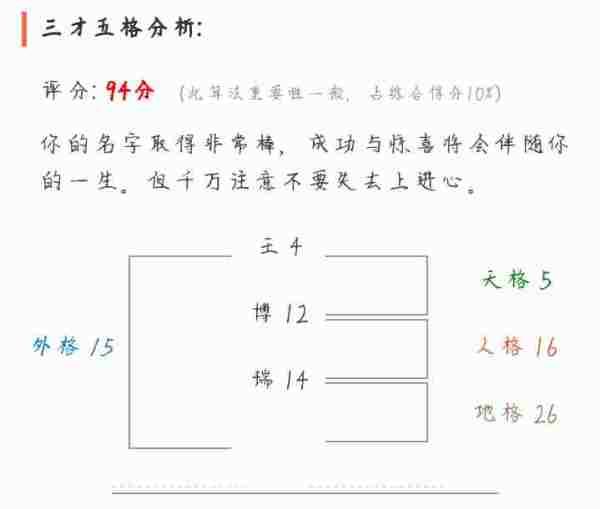 姓名学五格的计算方法,五格中的人格怎么算图1