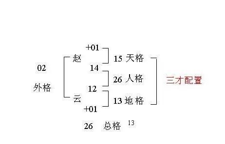 姓名学五格的计算方法,五格中的人格怎么算图2