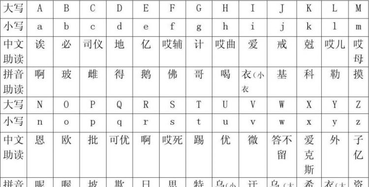 其的拼音大写字母,2拼音节和3拼音节是什么图3