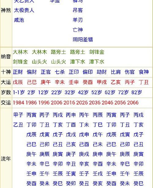 生辰八字查询免费算命婚姻,情侣生辰八字查询表图4