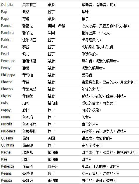 好听的角色名称女生,高冷霸气好听女性角色游戏名字英文图1