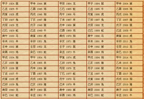 生辰八字算婚姻,用生辰八字怎么算姻缘图3