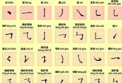 汉字笔画的组合方式有以下三种方式(笔画数为1画的汉字