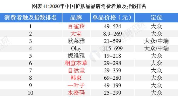 中国十大最好的化妆品品牌,护肤品哪个牌子好图1