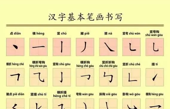 汉字笔画名称表,汉字的基本笔画有哪些