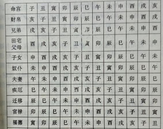 免费八字日柱查询,免费查自己的生辰八字什么是日支比肩宽时图3