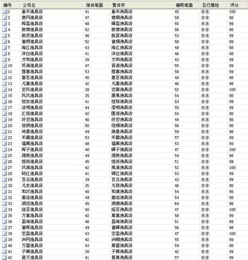 品牌取名大全免费,好听顺口的餐饮商标名字图1