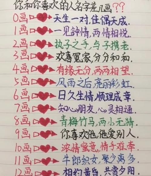 两个人名字测试感情,怎么看两个人的名字定姻缘图3