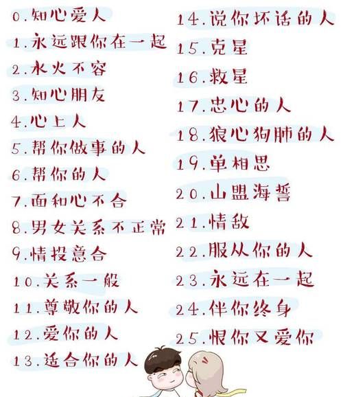 两个人名字测试感情,怎么看两个人的名字定姻缘图4