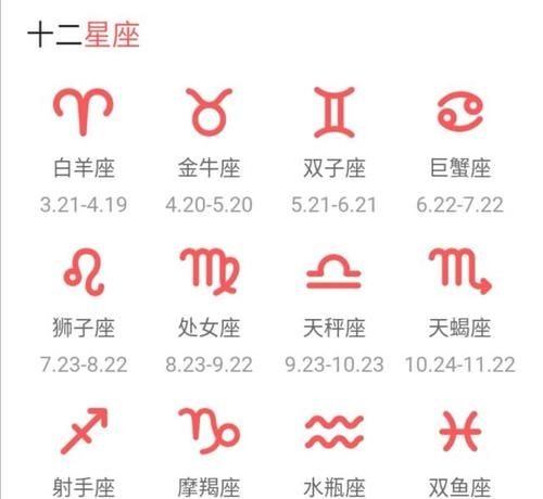 星座查询农历出生年月,十二星座对应日期农历图1