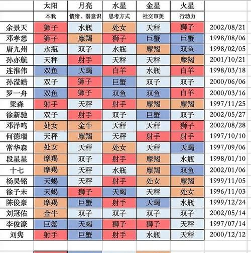 星座查询农历出生年月,十二星座对应日期农历图4