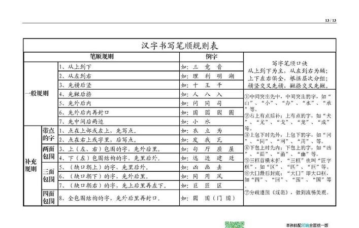 印的部首和笔画,印的笔顺笔画顺序怎么写图2