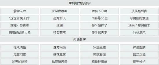 好听独特的联盟名字,英雄联盟名字大全霸气听lol名字图7