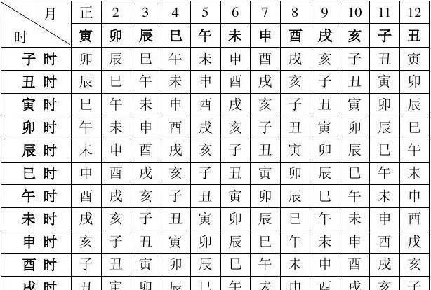 小孩生辰八字查询免费,小孩起名生辰八字查询免费图3