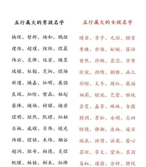 五行八字取名,五行生辰八字取名字免费图1