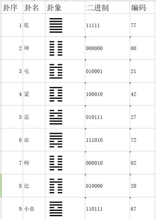 六十四卦在线摇卦,文王六十四卦太准了遇事不求人图1