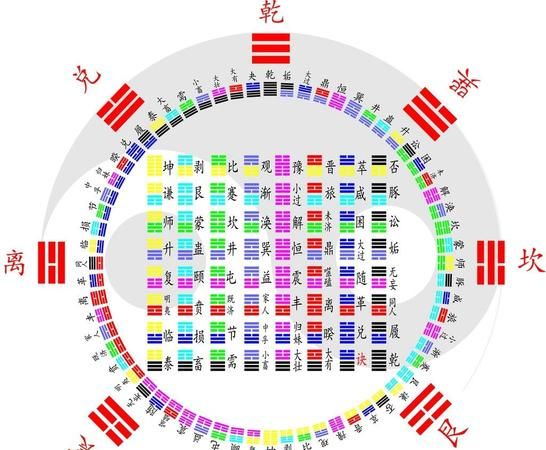 六十四卦在线摇卦,文王六十四卦太准了遇事不求人图3