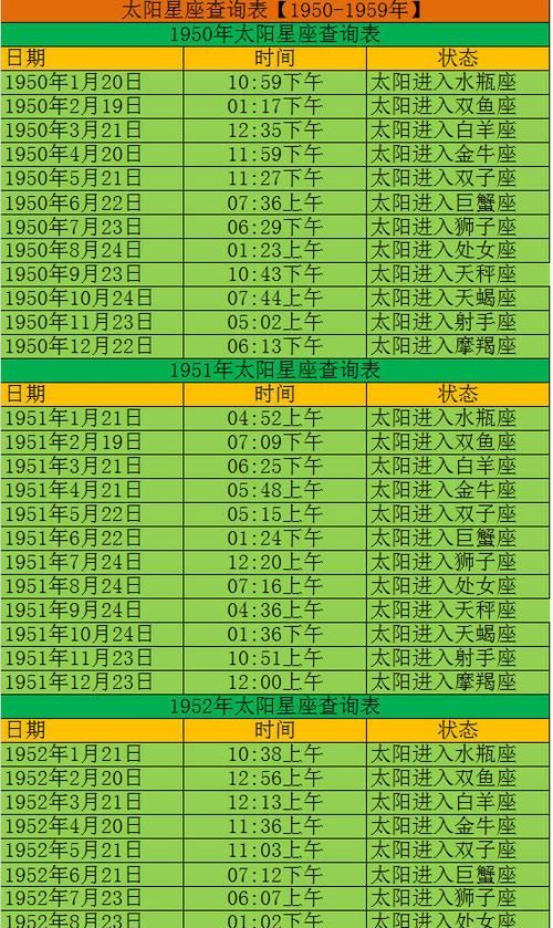 太阳星座查询表,太阳星座和月亮星座查询表图图5