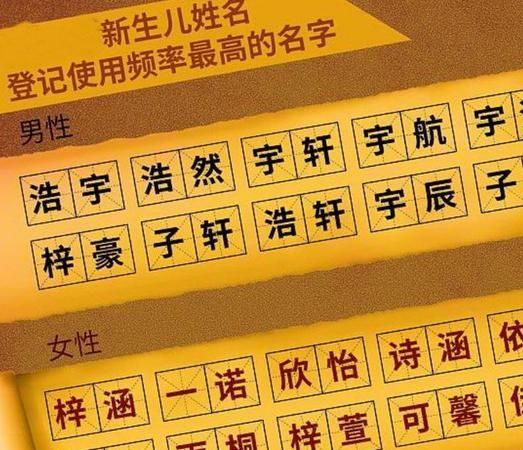 出生宝宝名字大全,2022年7月出生的宝宝取名图4