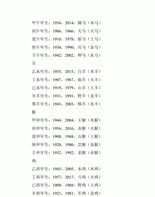 金木水火土年份查询表,金木水火土年份查询表婚配图2