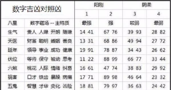 查电话号码吉凶预测,易经测试手机号码吉和凶图6