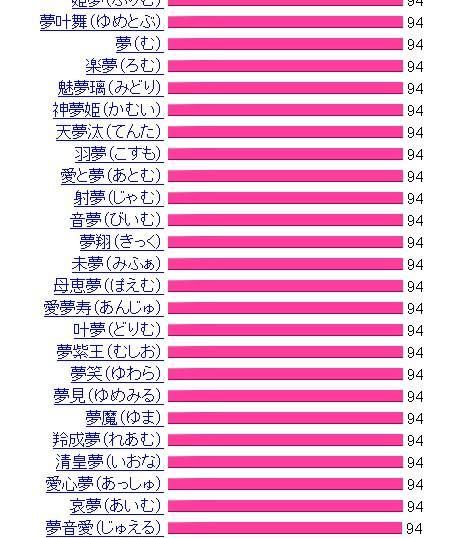 日本比较唯美的名字,好听的女生日本名字4字森系图4