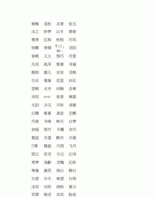 龙女宝宝取名大全,属龙女孩名字更佳用字属龙的女宝宝取名大全图3